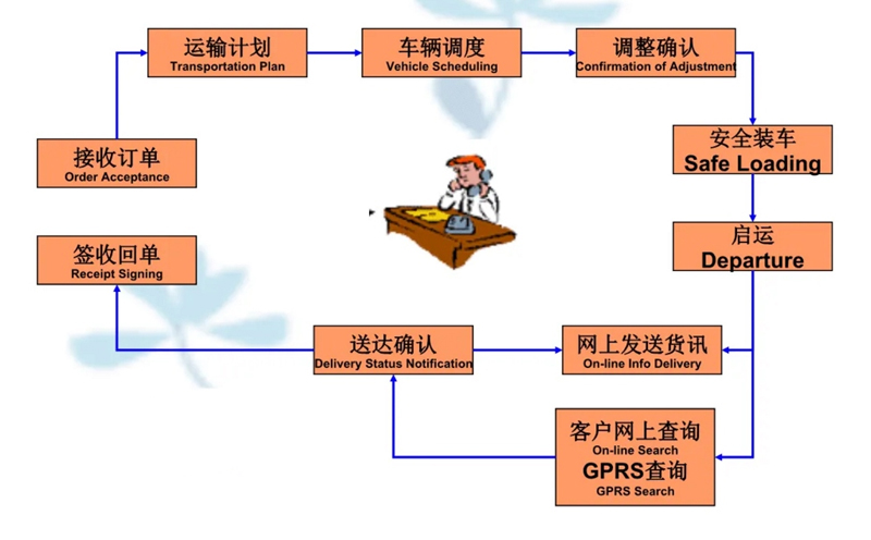 苏州到维西搬家公司-苏州到维西长途搬家公司